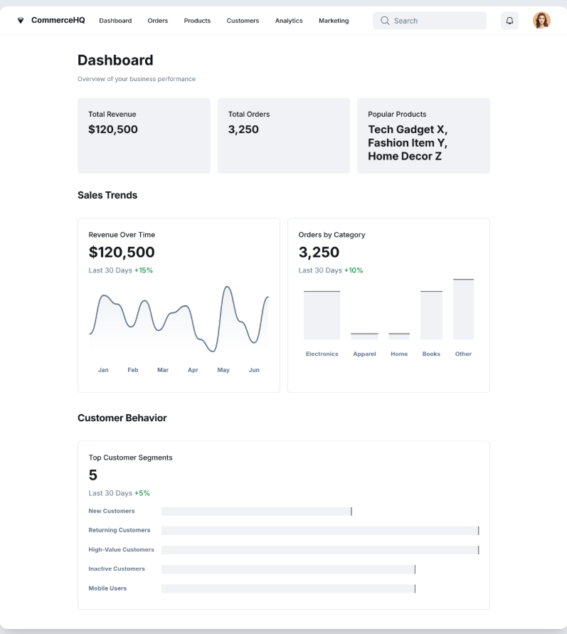 E-commerce Dashboard