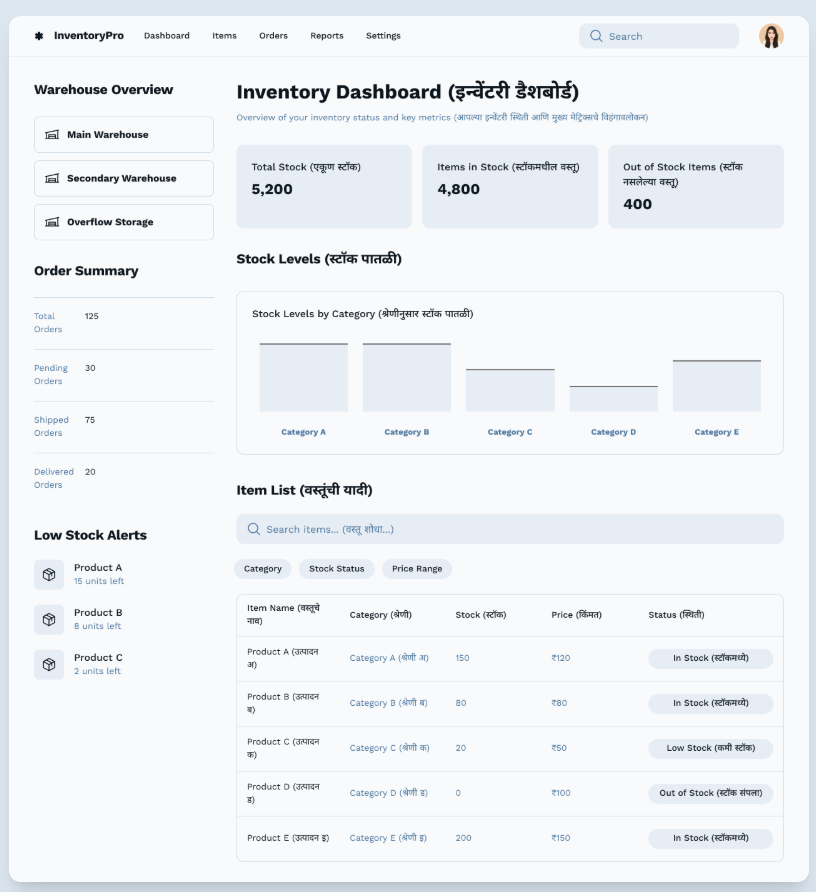 Inventory Dashboard