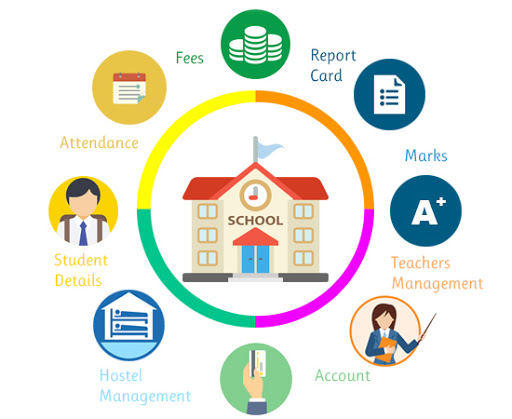 School/ Collage Management System School/ Collage Management System